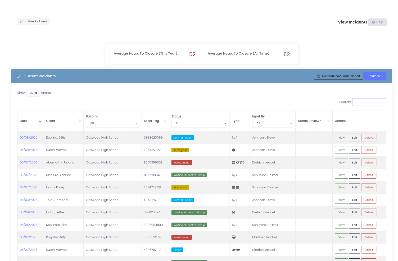 Incidents dashboard with average hours to closure, status pills, and full incident table