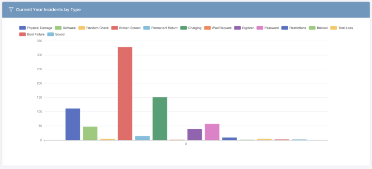 Create custom reports in Manage1to1 to see your data how you want to see it!